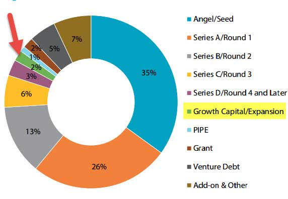 Growth Capital Graph