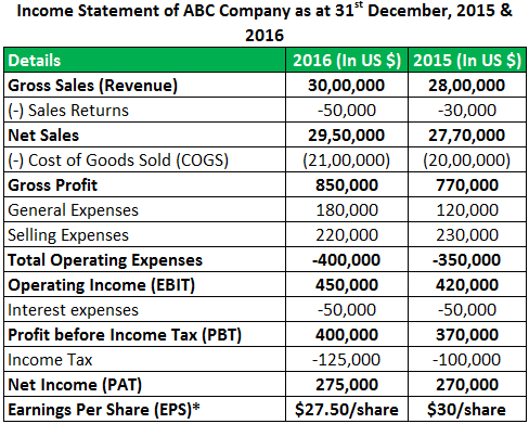 Balance Sheet vs Income Statement - Income Statement Format