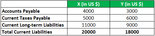 BS - Liabilities