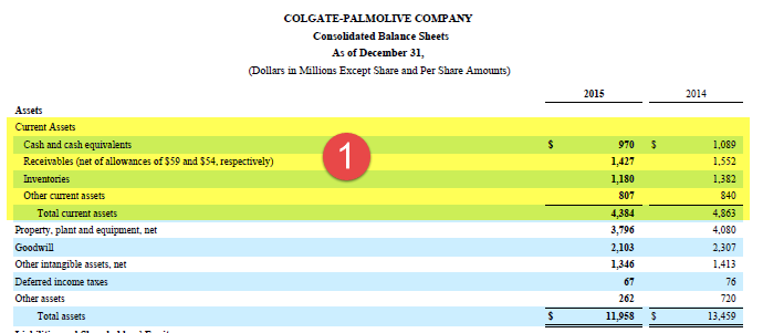 Balance Sheet - Colgate - Current Assets