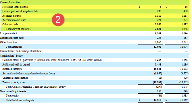 Colgate - Current Liabilities