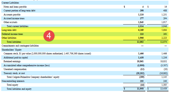 Colgate - Long Term Liabilities