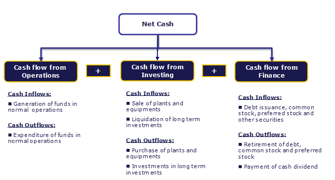 Cash Flow Analysis - Diagram
