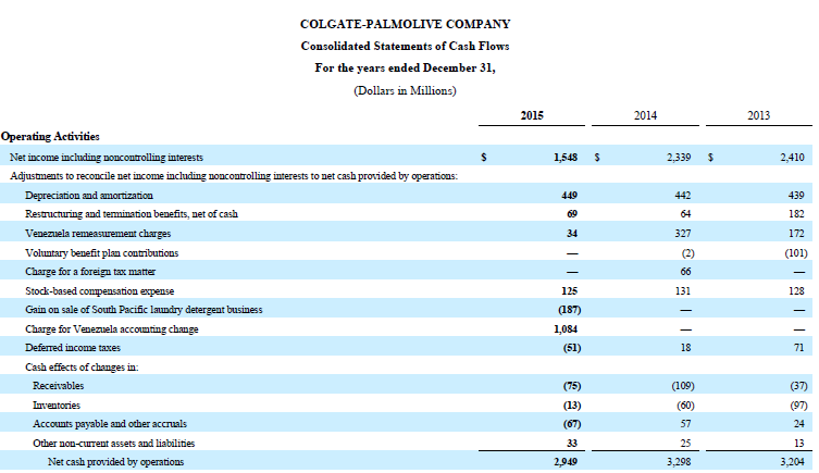 Cash Flow Analysis - Operating Activities