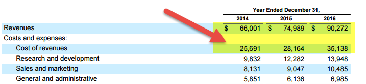 Google - Gross Profit
