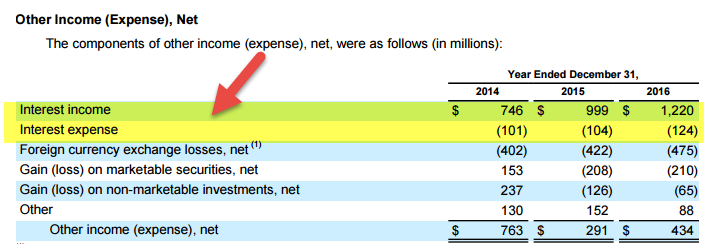 Google - Income Statement - Interest Income expense