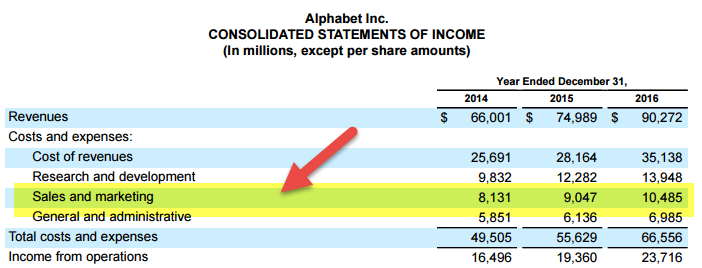 Google Income Statement - SG&A
