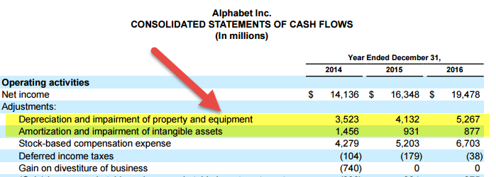 Google - income Statement - D&A