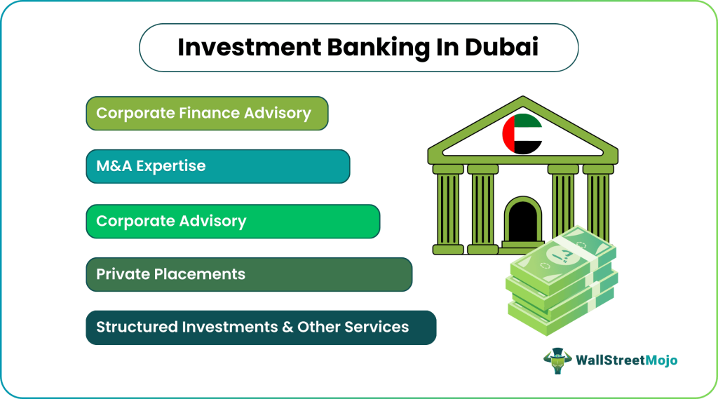 Investment Banking in Dubai