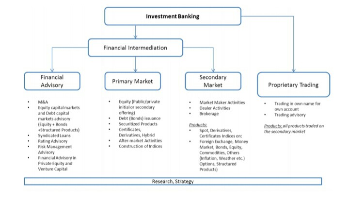 Investment Banking in Germany