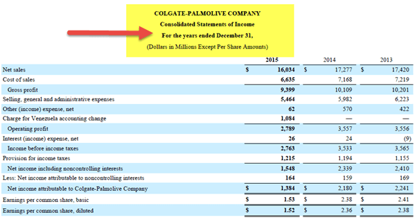 example of Colgate-Palmolive company