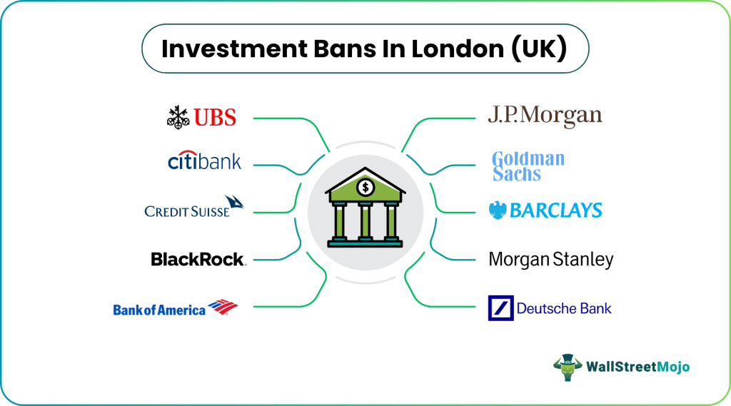 investment banking in London