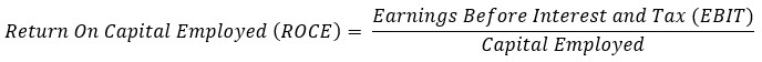 return on the capital employed formula