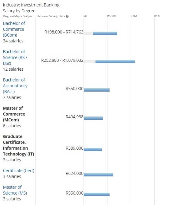 Investment Banking in South Africa