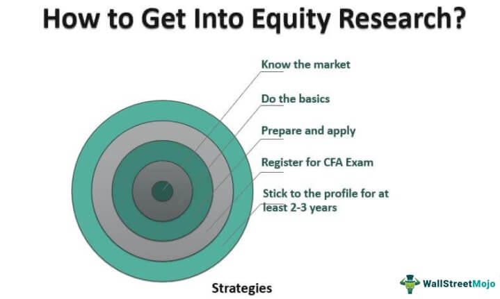 How to Get Into Equity Research