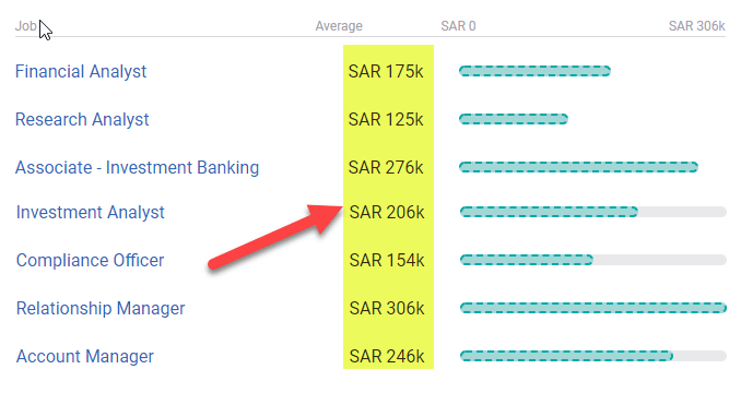 Investment Banking in Saudi Arabia - Salary