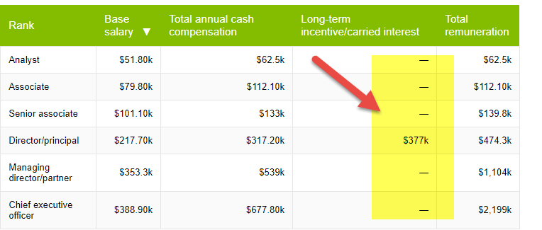 Compensation