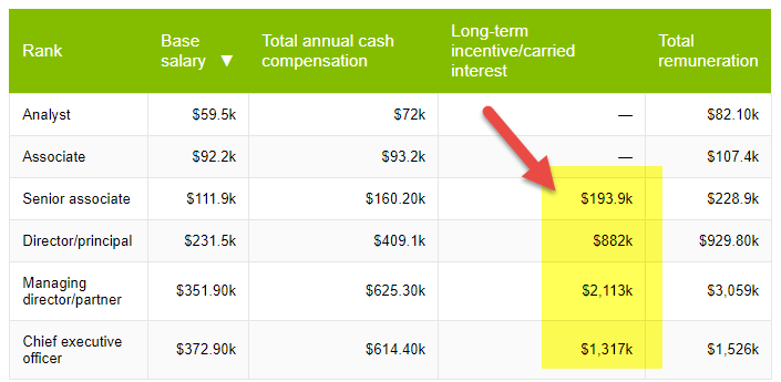 Private EQuity compensation - Europe