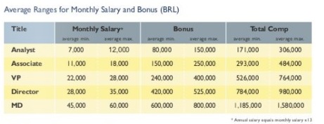 Private Equity in Brazil