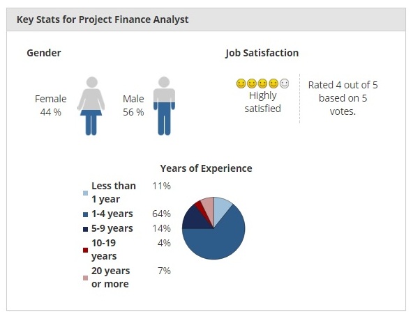 Job satisfaction