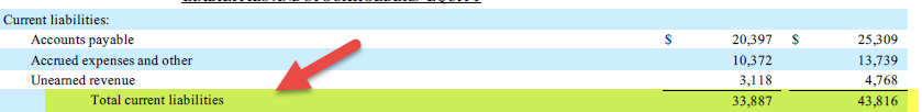 Amazon - Current Liabilities