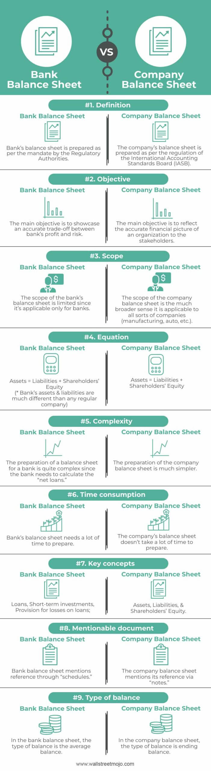 Between Bank Balance Sheet vs Company Balance Sheet Infographics