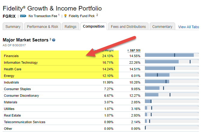 GARP- Fund Management 1