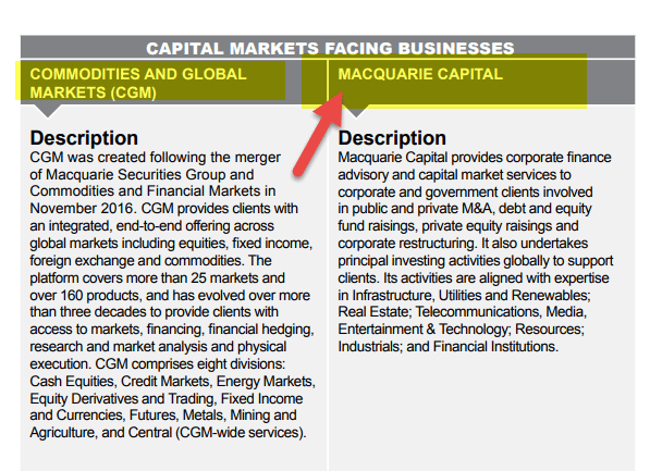 Investment Banking in Australia