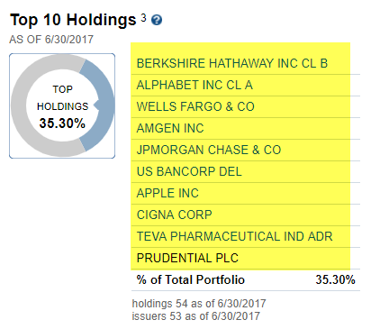 Value Fund - Fund Management