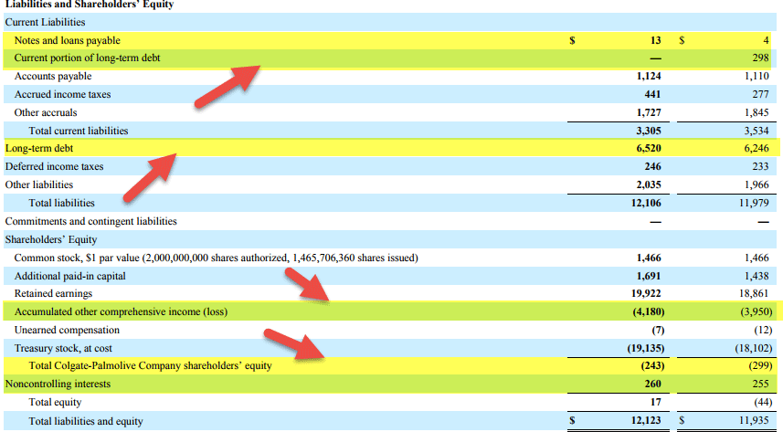 Colgate EVA Invested Capital