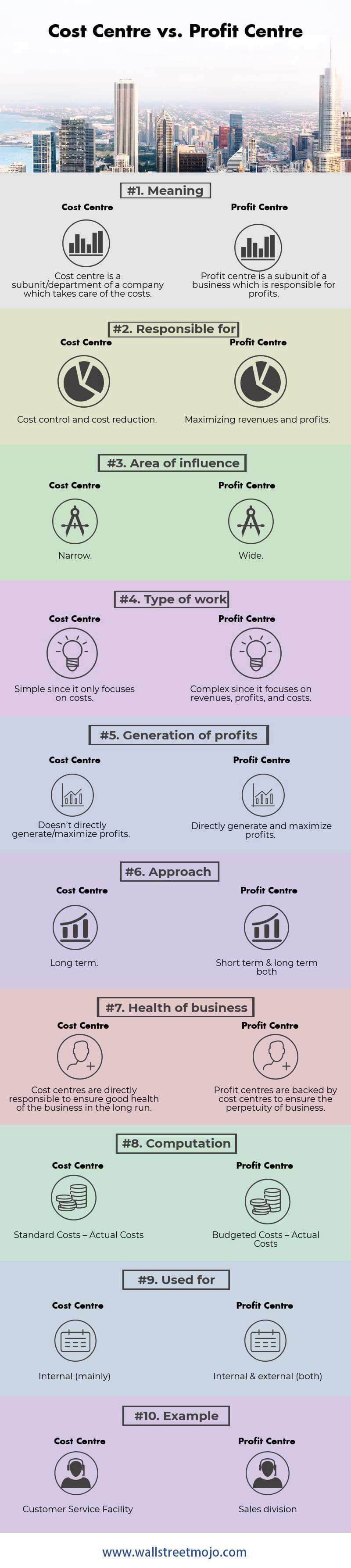 Cost-Centre-vs-Profit-Centre