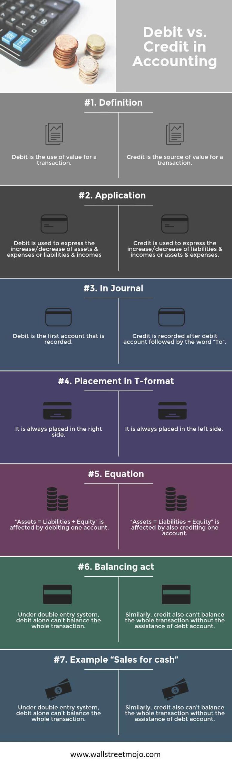 Debit vs Credit in Accounting infographics