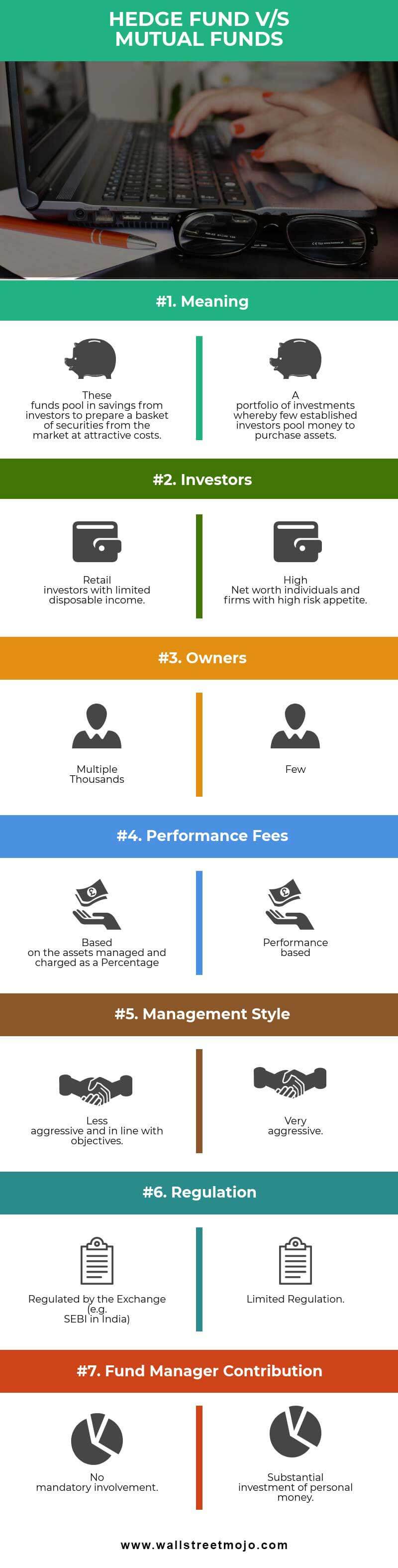 Mutual Fund vs Hedge Fund Infographics