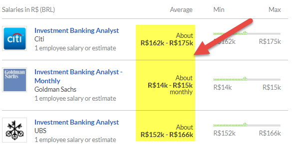 Investment Banking in Brazil - Salary