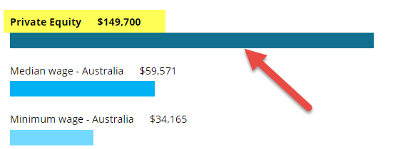 Private Equity in Australia