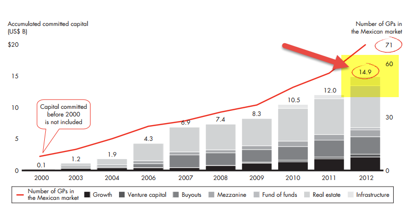 Private Equity in Mexico