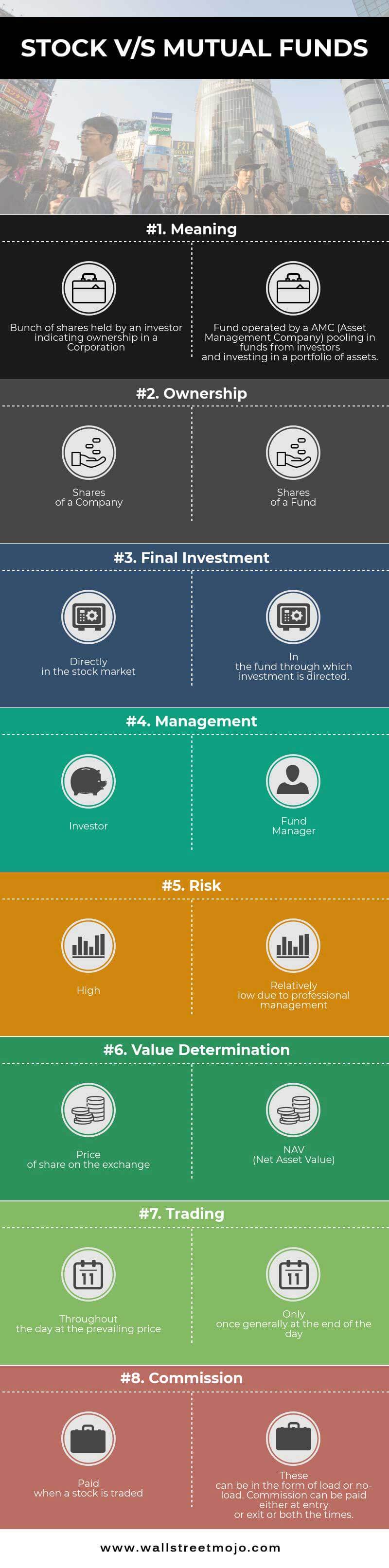 STOCK-VS-MUTUAL-FUNDS