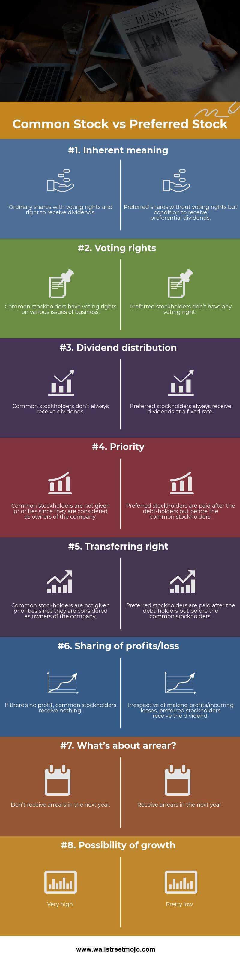 Common Stock vs Preferred Stock Infographics