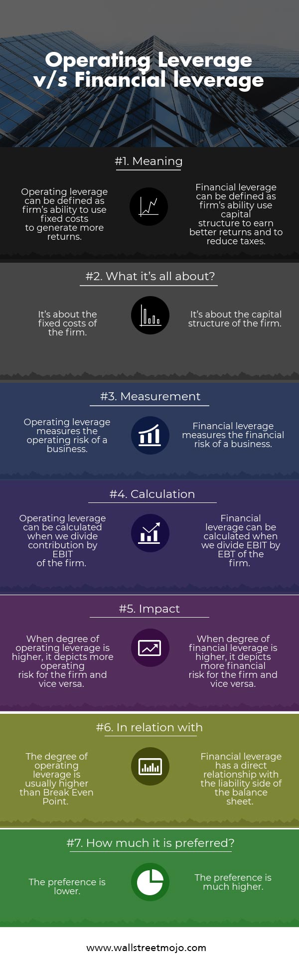 Operating-Leverage-vs-Financial-leverage
