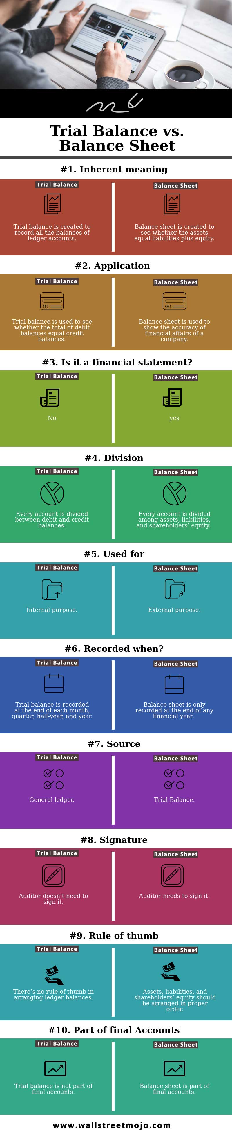 Trial Balance vs Balance Sheet