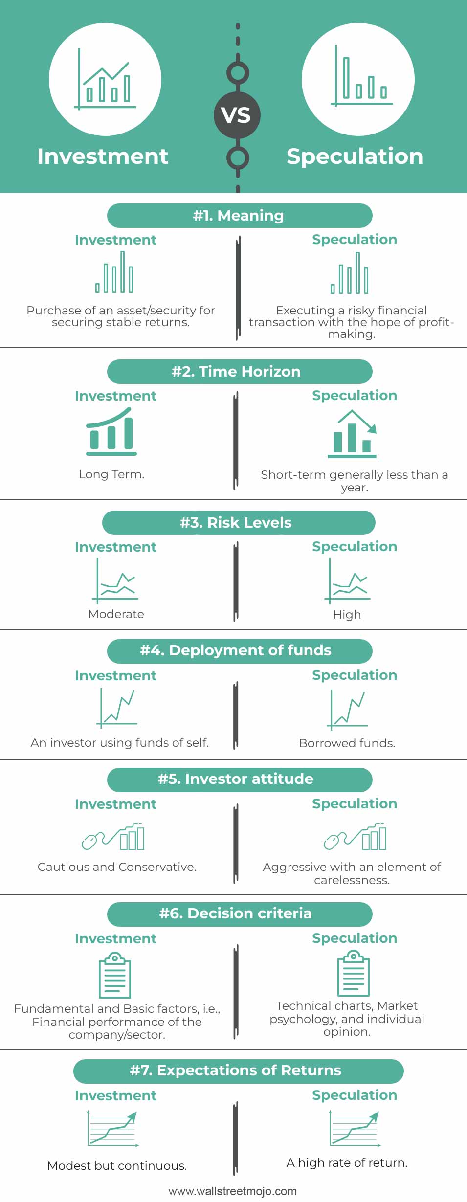 Investment-vs-Speculation-info-ew