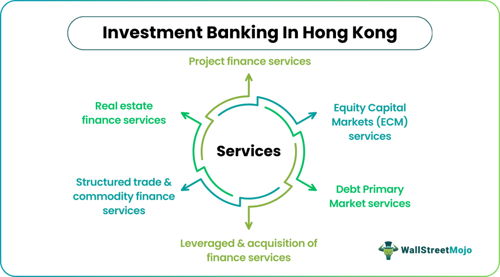 Investment Banking in Hong Kong