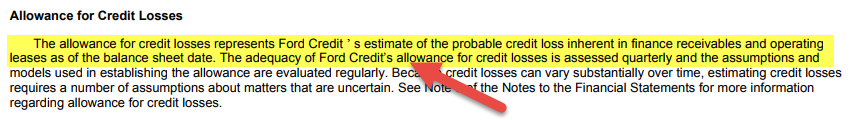 Credit Losses Allowance