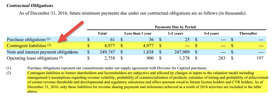 Accounting Estimates - contingent liabilities