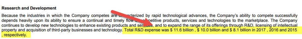 Accounting Policies - R&D Expense