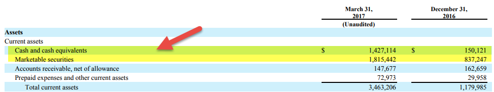 Snap Cash Burn Rate March