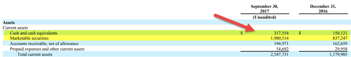 Snap Cash Burn Rate September