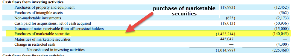 Snap Purchase of marketable Securities