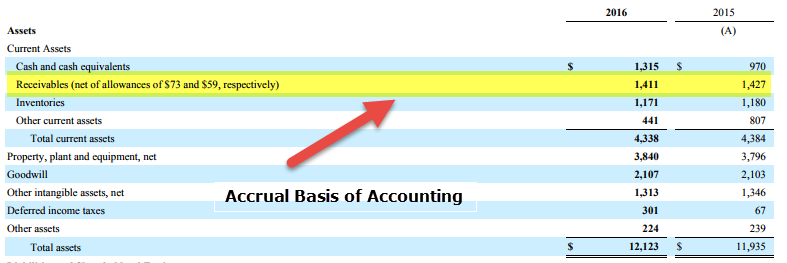Accrual Accounting