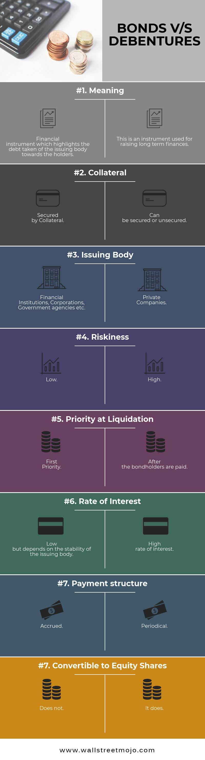 BONDS-VS-DEBENTURES
